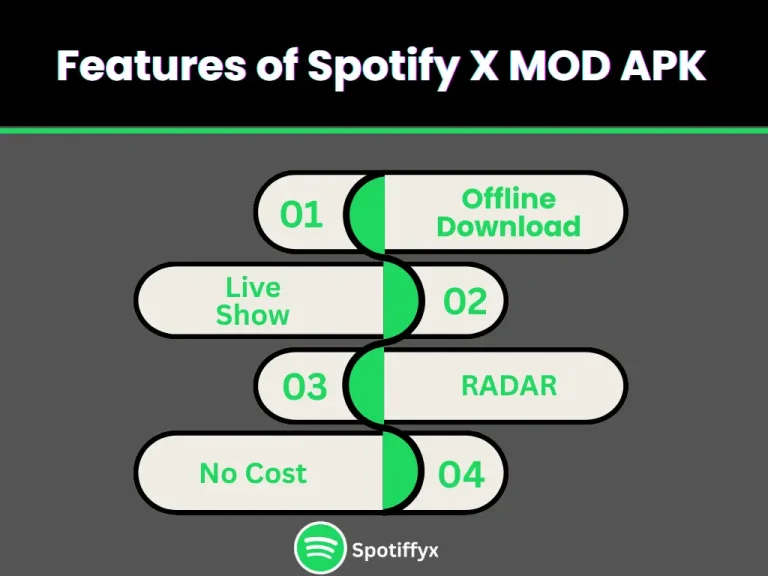 Features of Spotify X MOD APK